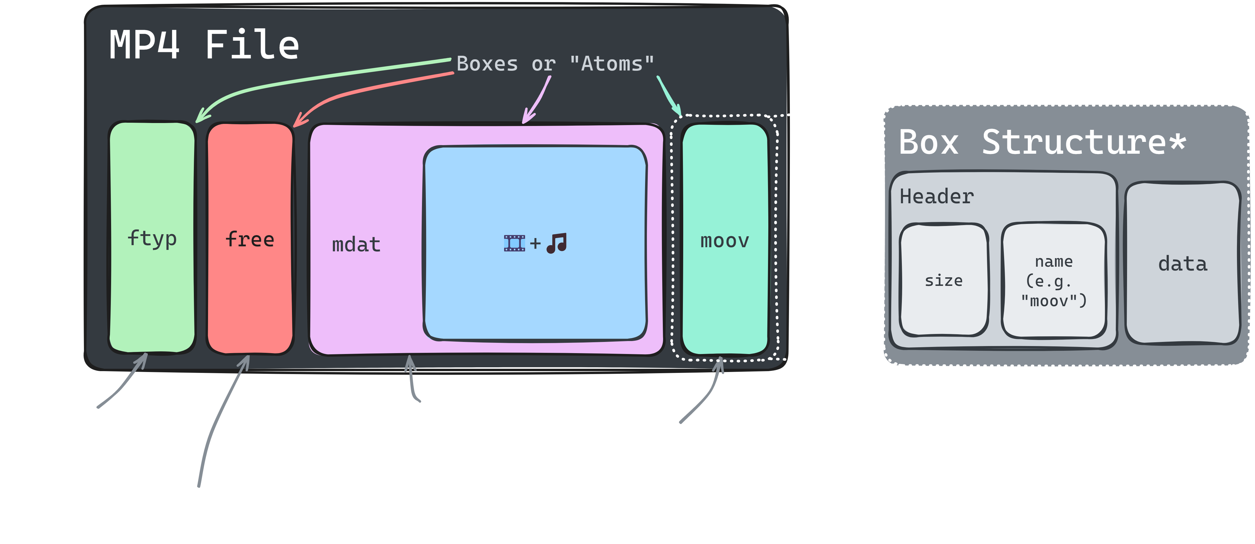 MP4 Diagram